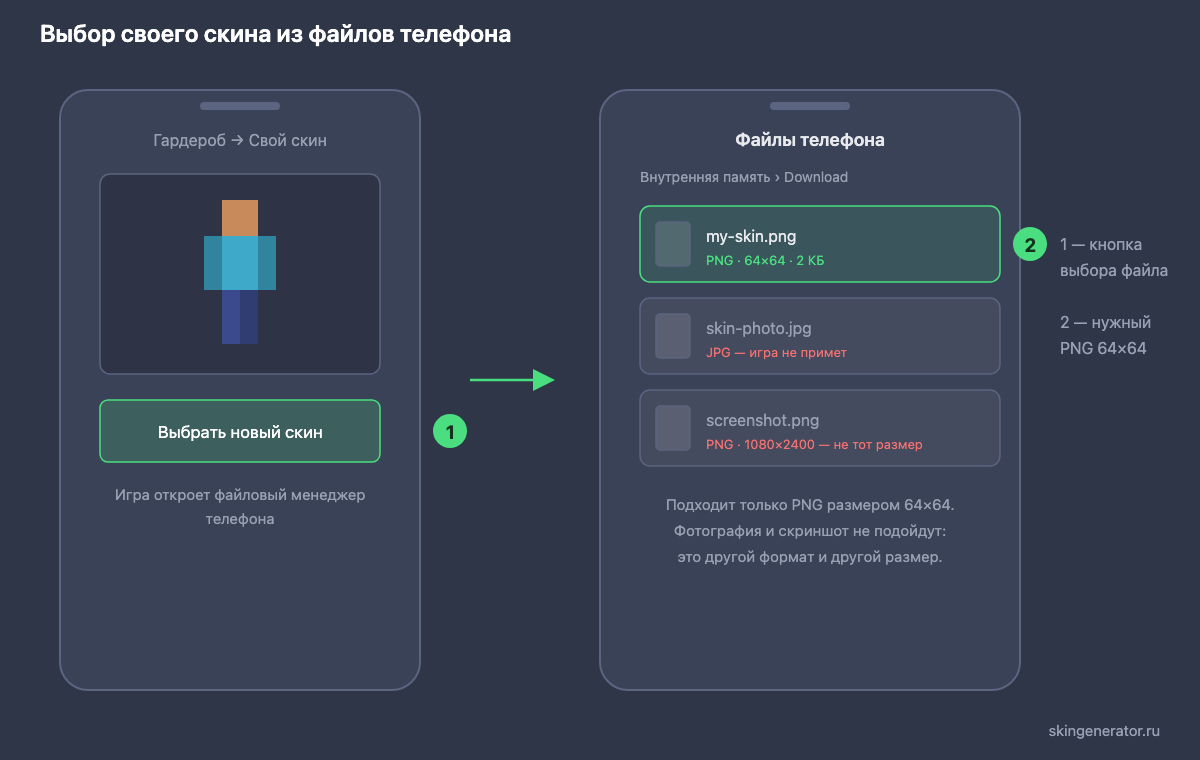 Кнопка выбора своего скина в Minecraft и файловый менеджер телефона с файлом PNG 64×64 в папке Download