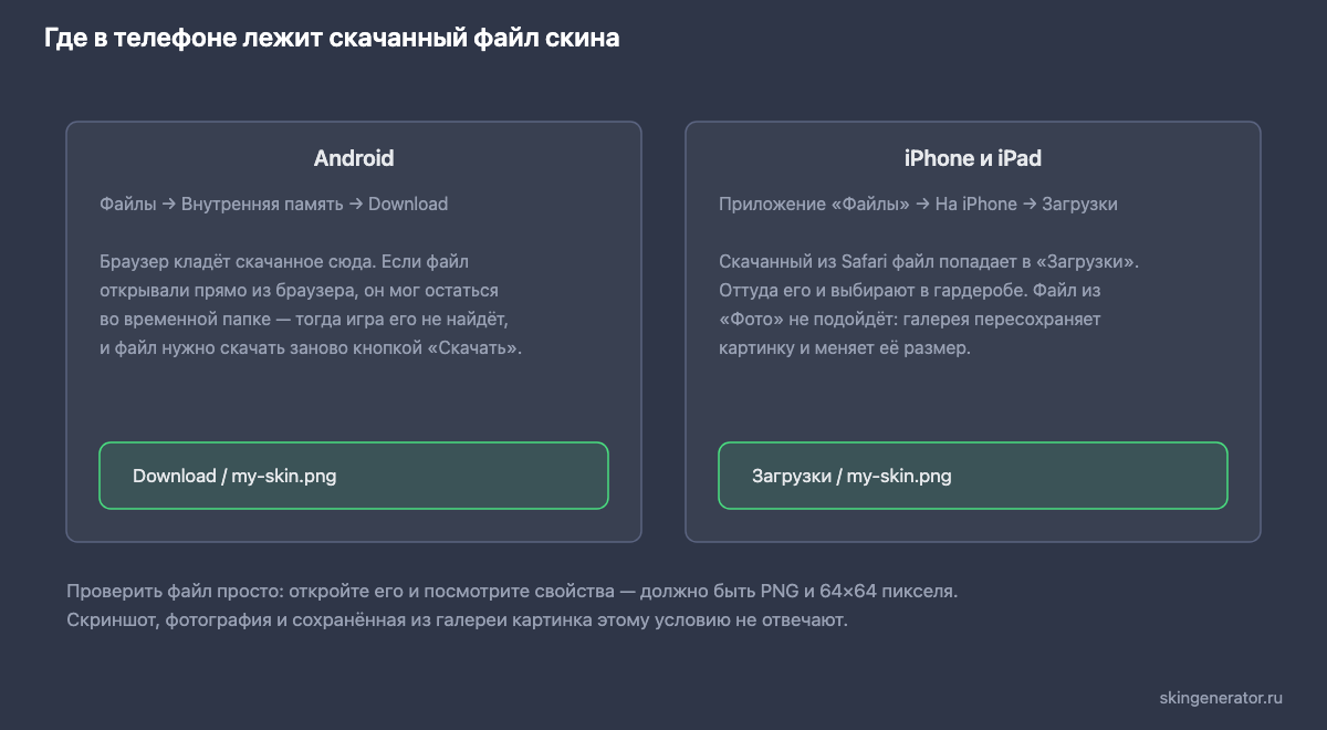 Где в файлах телефона лежит скачанный PNG скина: папка Download на Android и «Загрузки» в приложении «Файлы» на iPhone
