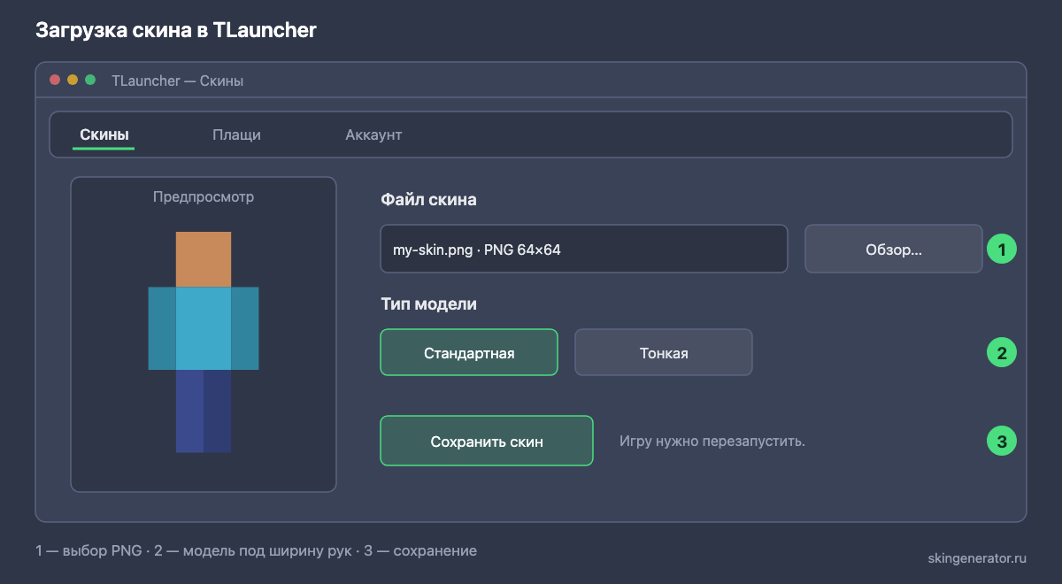Раздел скинов в TLauncher: кнопка загрузки PNG-файла и выбор модели Steve или Alex